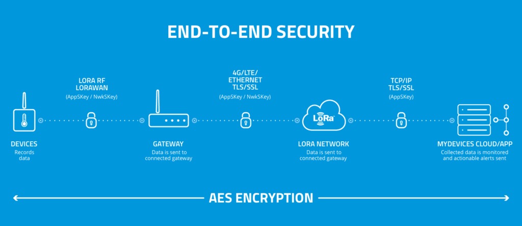 LoRa_end-to-end-security
